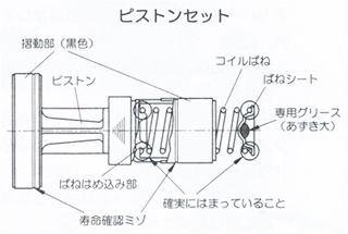 ピストン式補修方法
