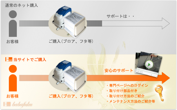 5つの安心の秘密