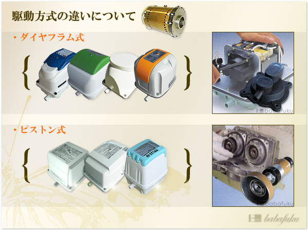 エアーポンプ 日東工器(クボタ)LA-40C詳細図