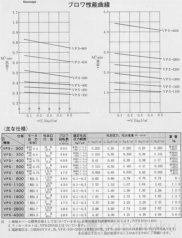 浄化槽エアーポンプ 安永ロータリー式エアーポンプVPS300～400 詳細図