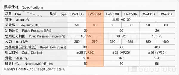 安永LW-300A/60Hz/単相