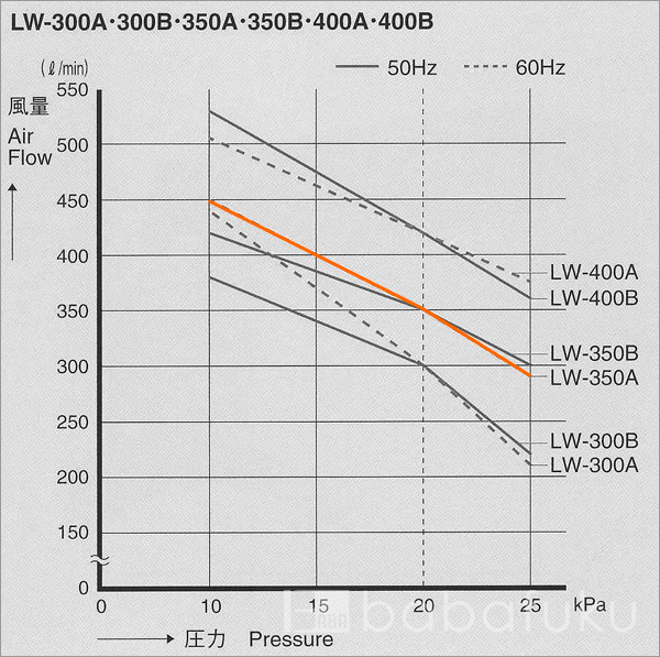 安永LW-350A/60Hz/単相