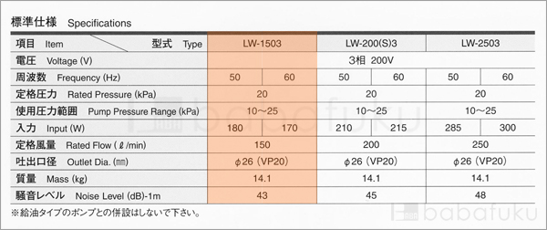安永LW-1503/三相
