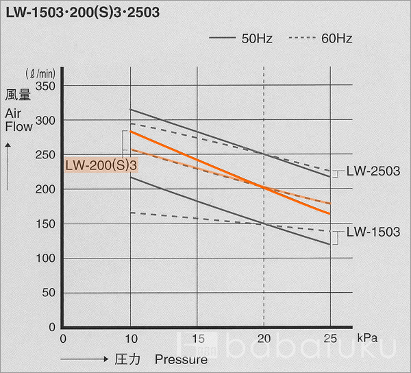 安永LW-200(S)3/三相