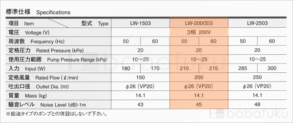 安永LW-200(S)3/三相