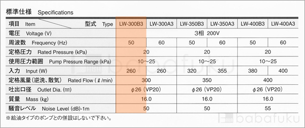 安永LW-300B3/50Hz/三相