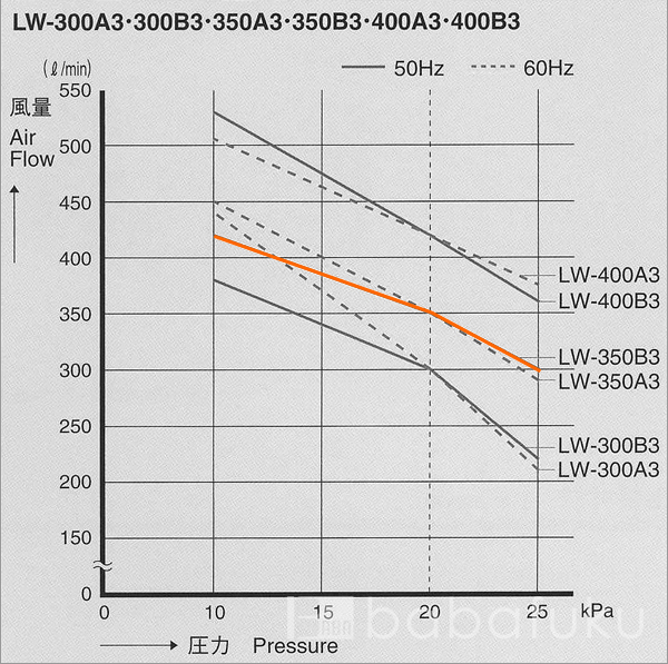 安永LW-350B3/50Hz/三相