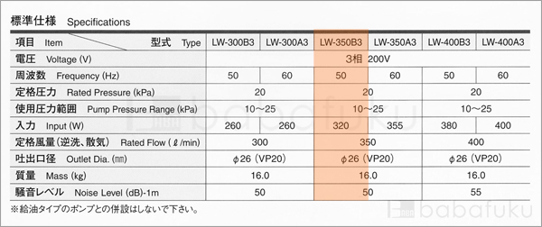 安永LW-350B3/50Hz/三相