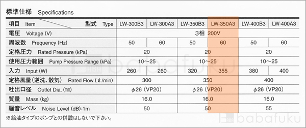 安永LW-350A3/60Hz/三相
