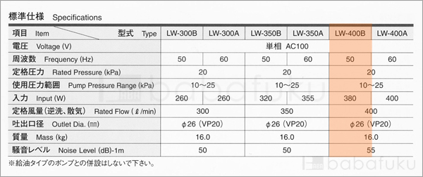 安永LW-400B/50Hz/単相