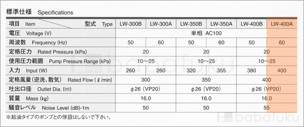 安永LW-400A/60Hz/単相