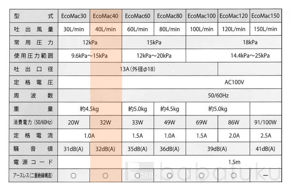 エアーポンプ フジクリーンEcoMac40 詳細図