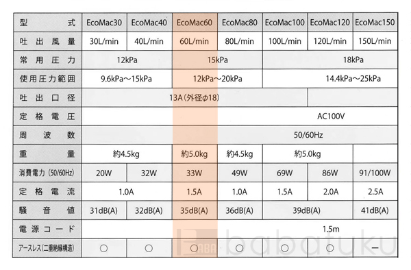 エアーポンプ フジクリーンEcoMac60 詳細図