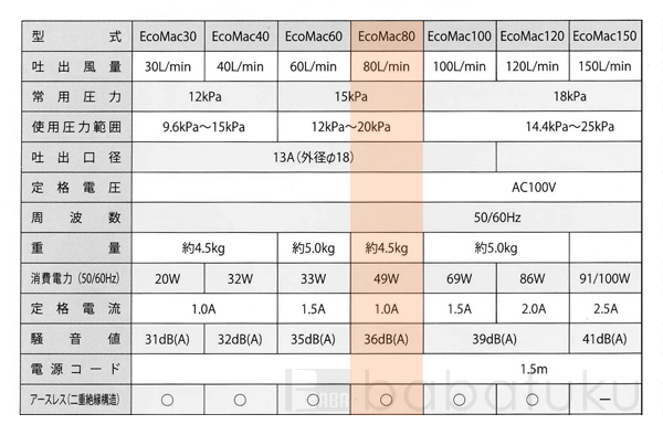 フジクリーンEcoMac80
