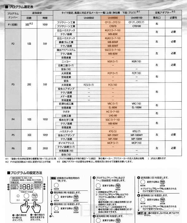 フジクリーン UniMB80