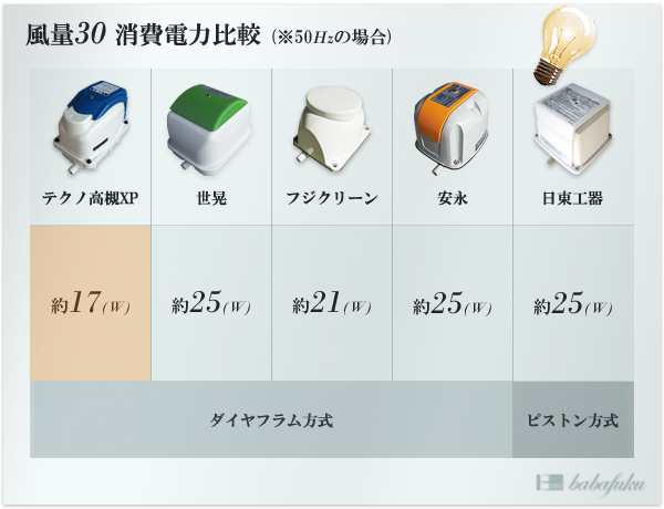 テクノ高槻XP30