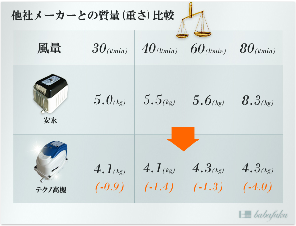 テクノ高槻XP40