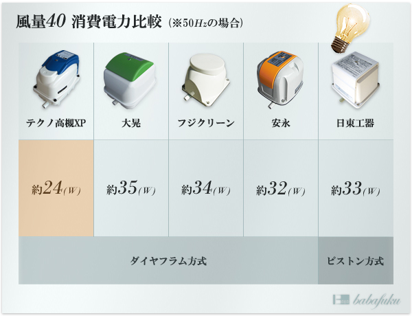 テクノ高槻XP40