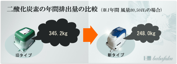 テクノ高槻XP60