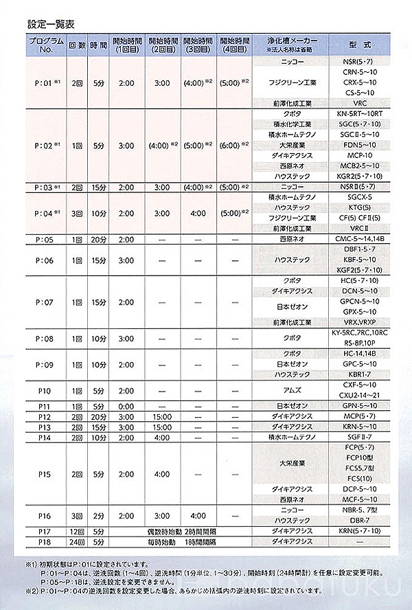 エアーポンプ 日東工器(クボタ) LAG-80E(右)