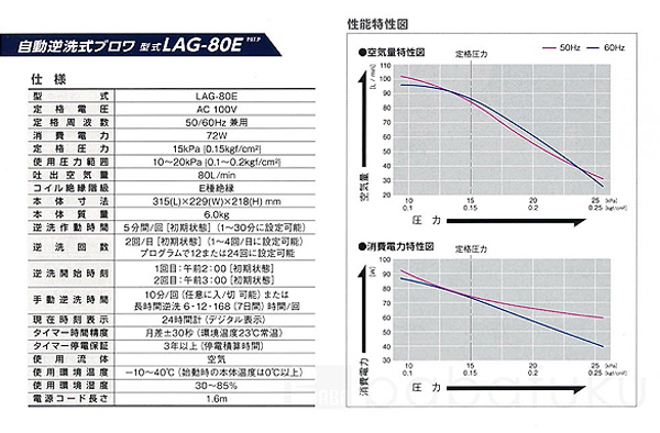 エアーポンプ 日東工器(クボタ) LAG-80E(右)