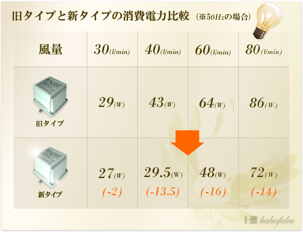 エアーポンプ 日東工器(クボタ)LA-30C 詳細図