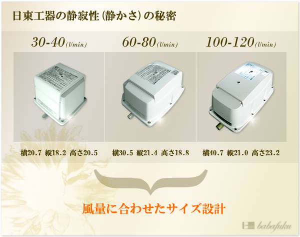 エアーポンプ 日東工器(クボタ)LA-30C 詳細図