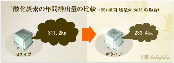 エアーポンプ 日東工器(クボタ)LA-40C 詳細図