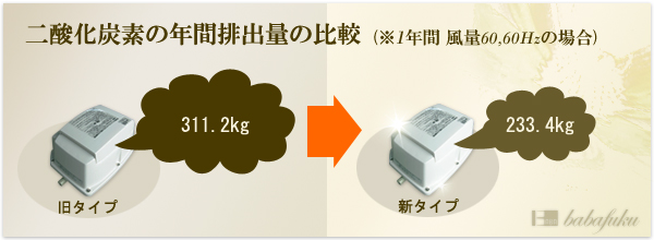 エアーポンプ 日東工器(クボタ)LA-60 E詳細図