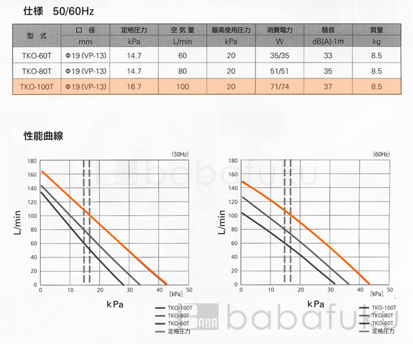 エアーポンプ セコー(世晃)/大晃TKO-100T(右)