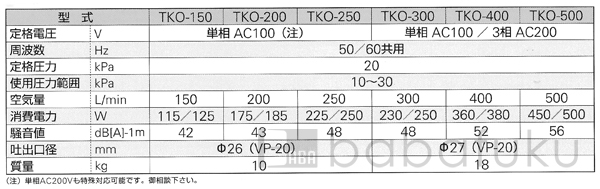 エアーポンプ セコー(世晃)/大晃TKO-400/三相
